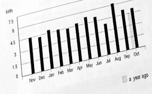 Texas Electricity Usage Patterns