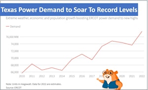 Extreme Weather Impacts Electricity Rates In Houston