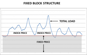 Block and settle commercial electricity rate