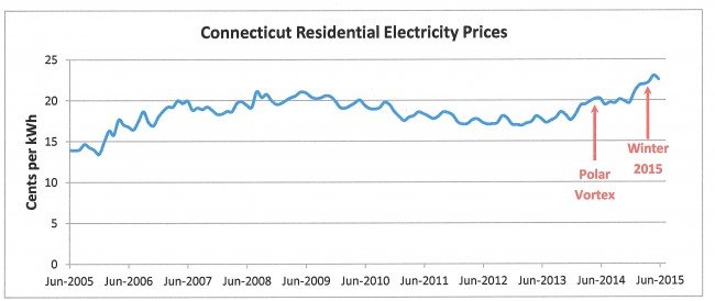compare electricity rates