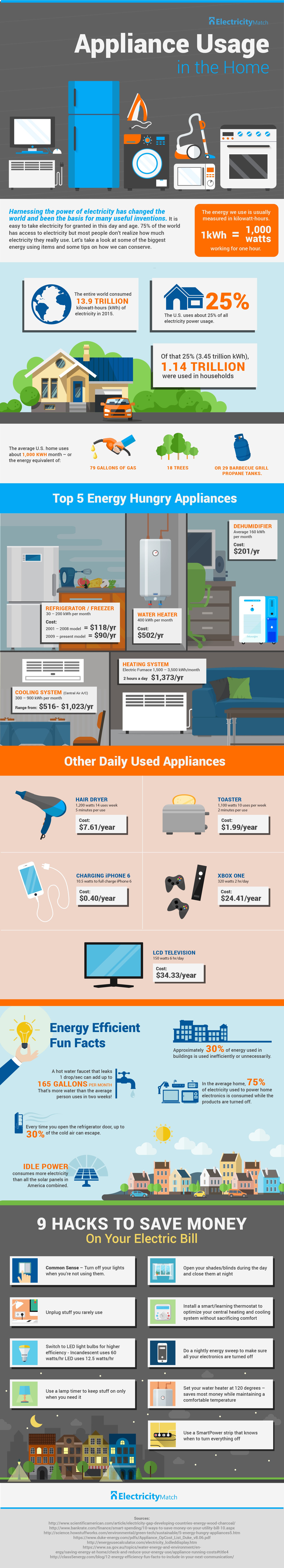 v2-electricitymatch-appliances-infographic-01 (2)