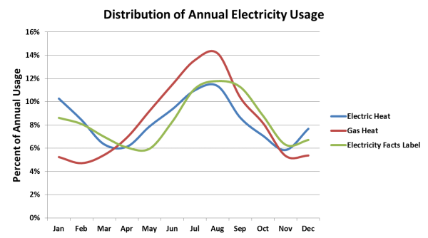 Electricity usage graph