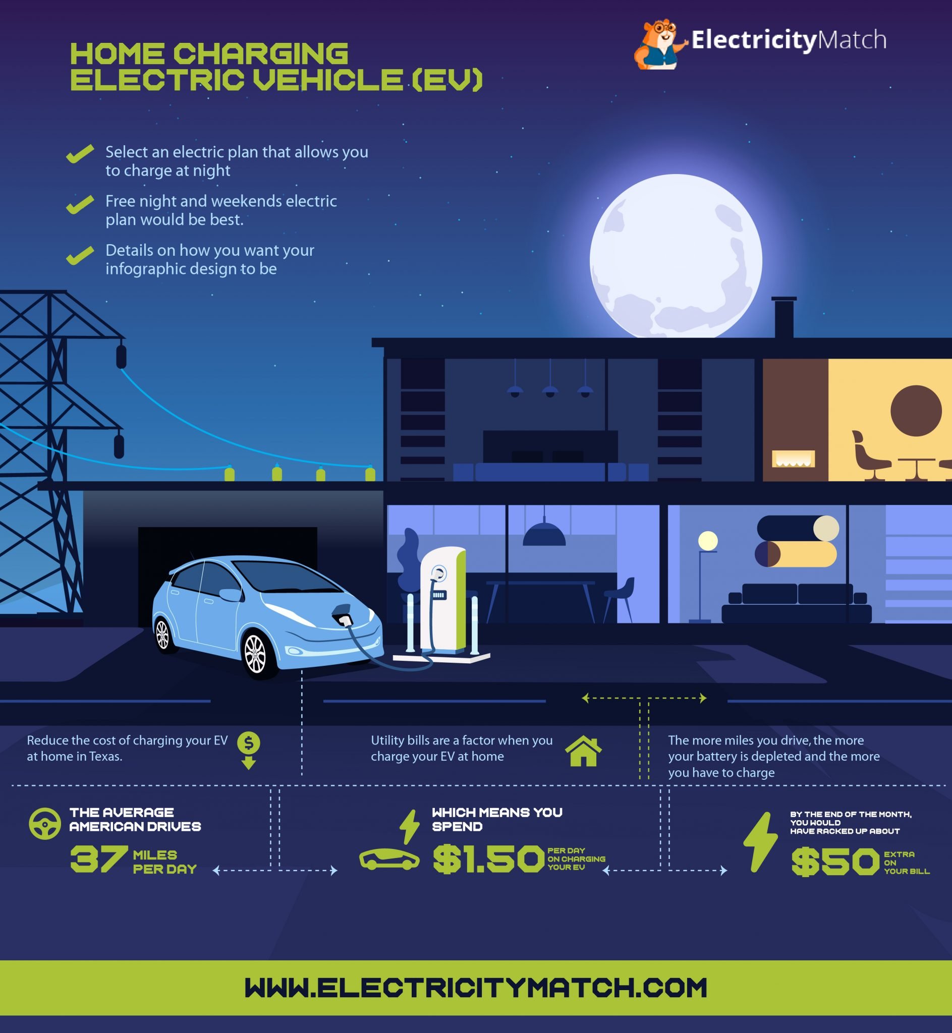 Reduce the cost of charging your Texas Electric Vehicle Electricity Match
