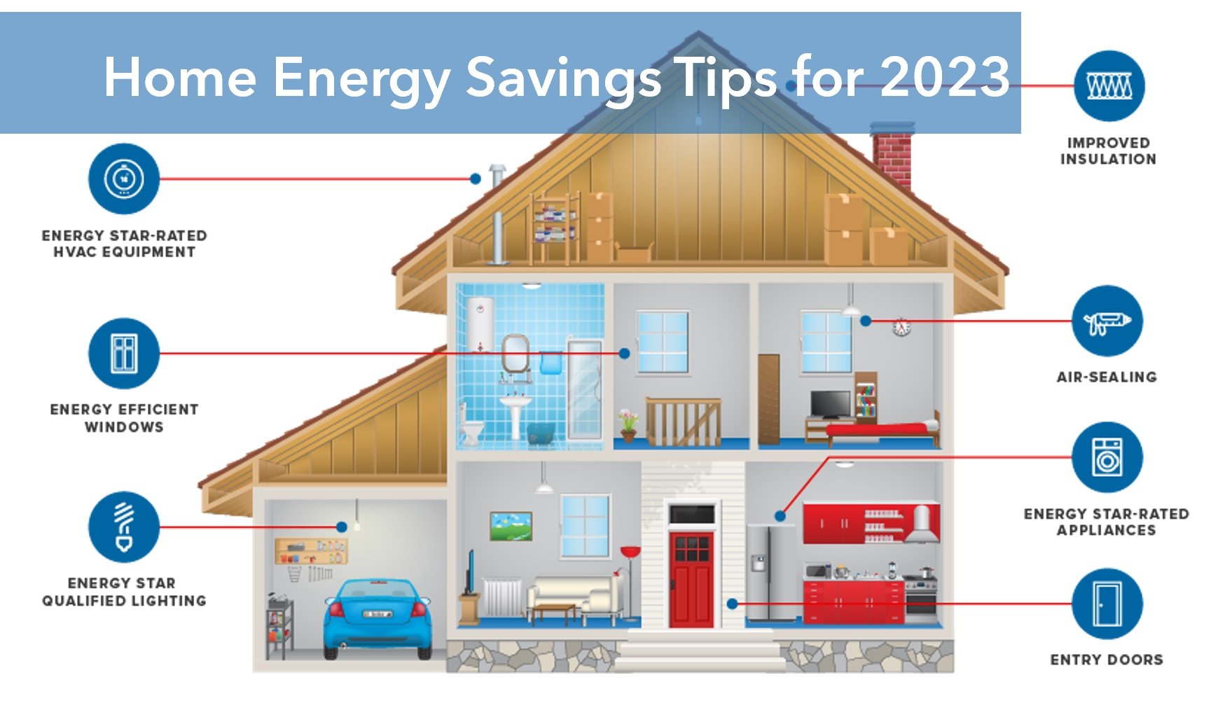 Texas Home Energy Saving Tips 2023